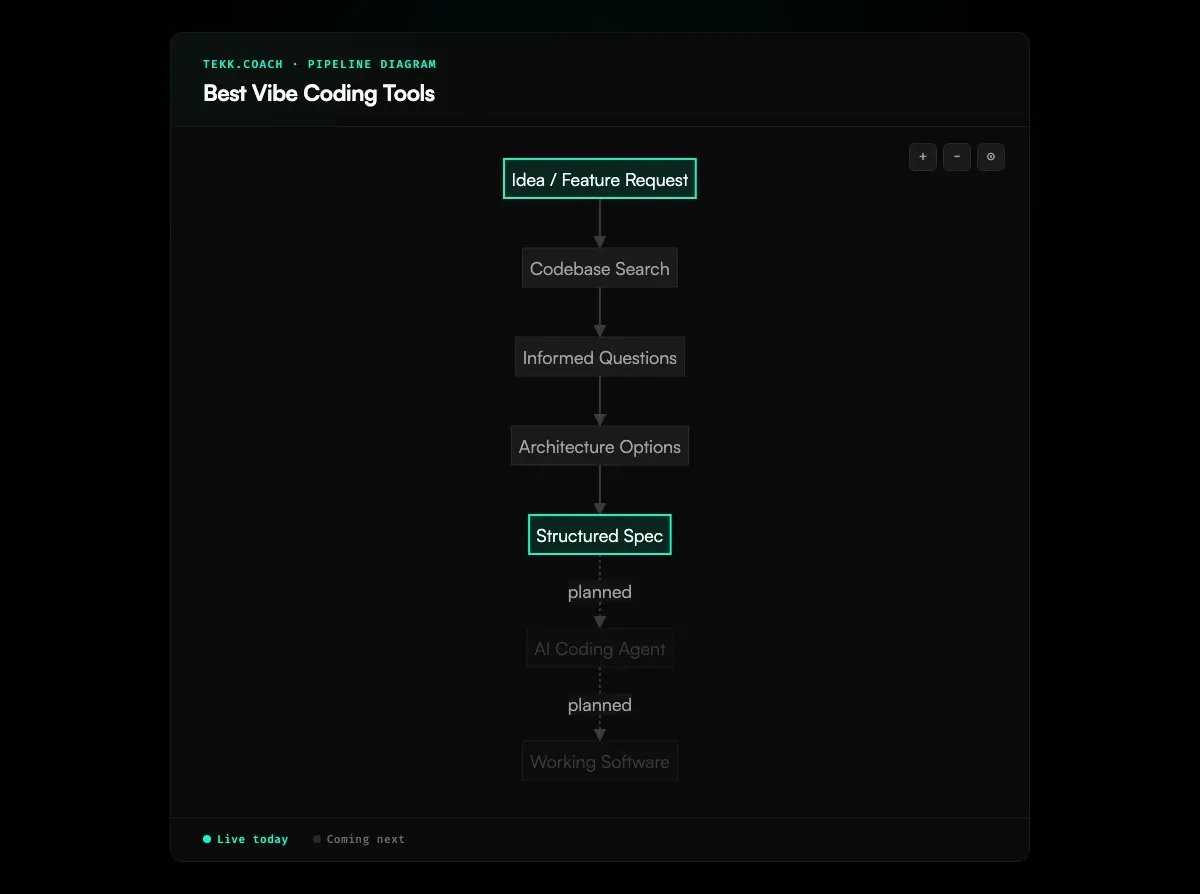 Best Vibe Coding Tool | Tekk.coach