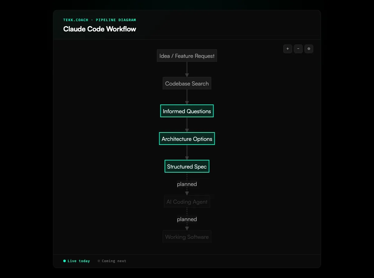 Claude Code Workflow | Tekk.coach